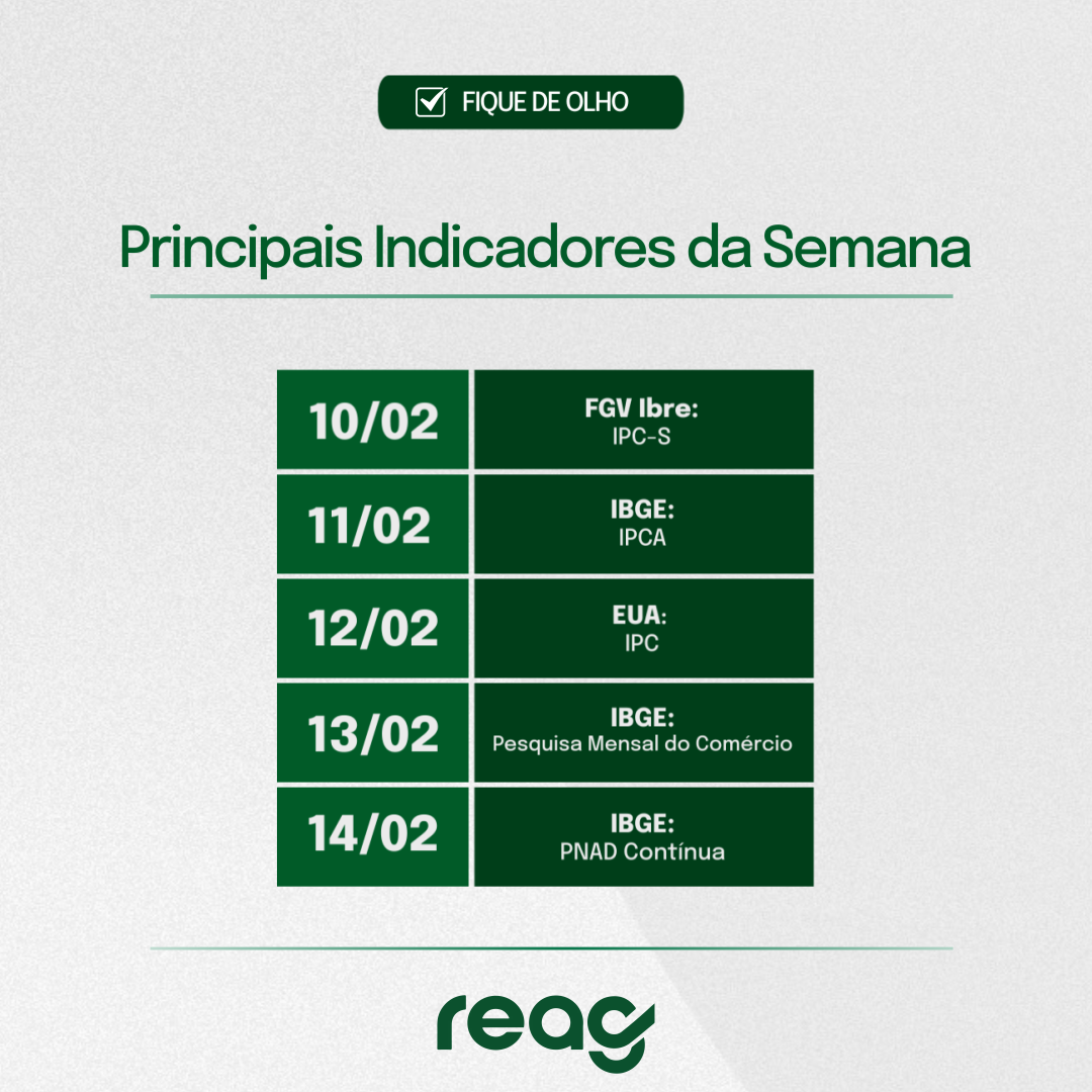 Agenda Econômica Semanal – 10 a 14 de fevereiro de 2025